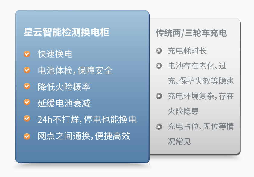 星云智能检测换电柜详情图三.jpg